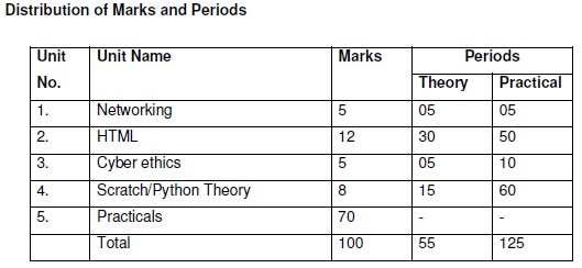 CBSE Class 10 Computer Applications Syllabus 2019 2020 Latest Syllabus ...